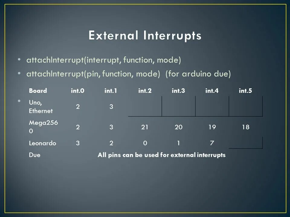 Attachinterrupt arduino. ATTACHINTERRUPT. Mega 2560 ATTACHINTERRUPT. Interrupt Mode это. Mega interrupt Pins.