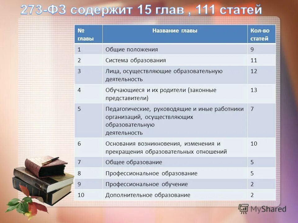 оглавление первая глава. названия теоретической главы. введение нумеруется. имена всех глав. имена всех глав.