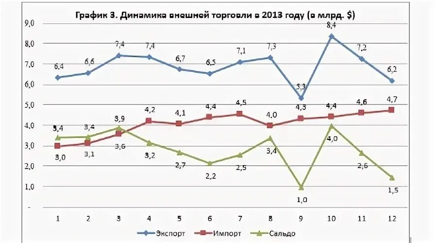 Курс нб рк