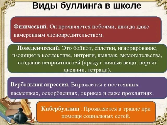 Что относится к формам школьного буллинга