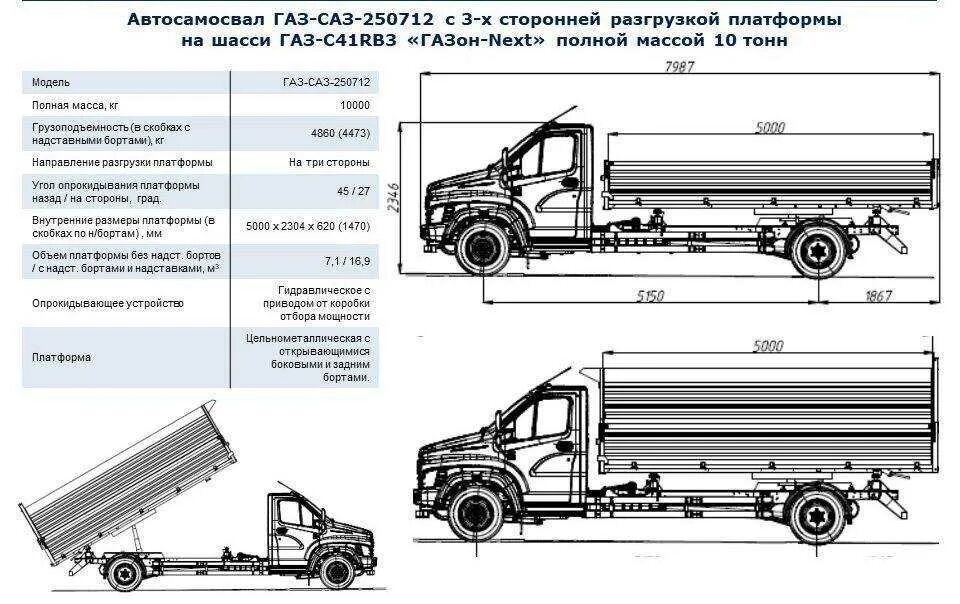 Газель автомобиль сколько тонн. Габариты ГАЗ САЗ 35071 самосвал. Газон Некст самосвал габариты кузова. ГАЗ Некст самосвал технические характеристики. ГАЗ САЗ 2507 габариты.