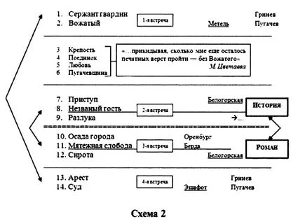 План первого тома