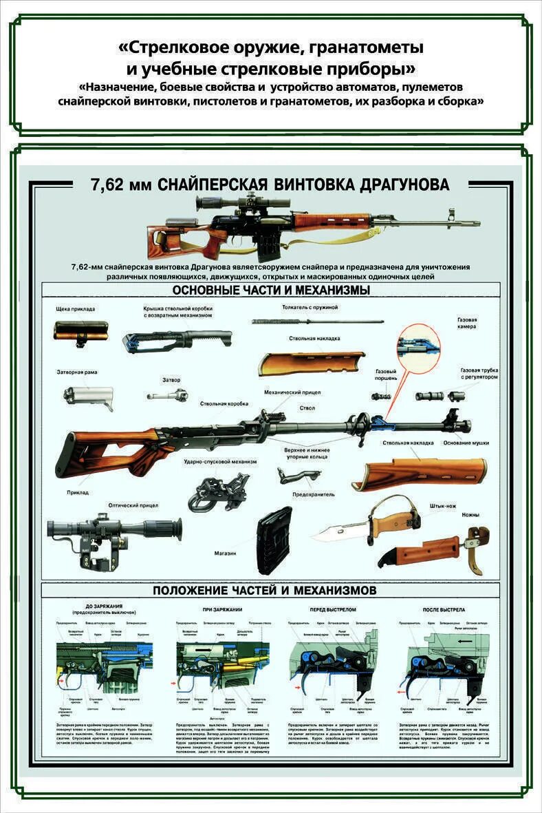 ТТХ 7,62-мм снайперской винтовки Драгунова. 7 62 Мм снайперская винтовка Драгунова СВД плакат. Технические характеристики СВД 7.62. ТТХ СВД 7.62 мм.