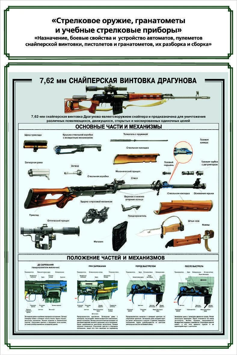 Для чего предназначена свд. Ттх 7,62-мм снайперской винтовки драгунова. 7 62 мм снайперская винтовка драгунова свд плакат. технические характеристики свд 7.62. ттх свд 7.62 мм.
