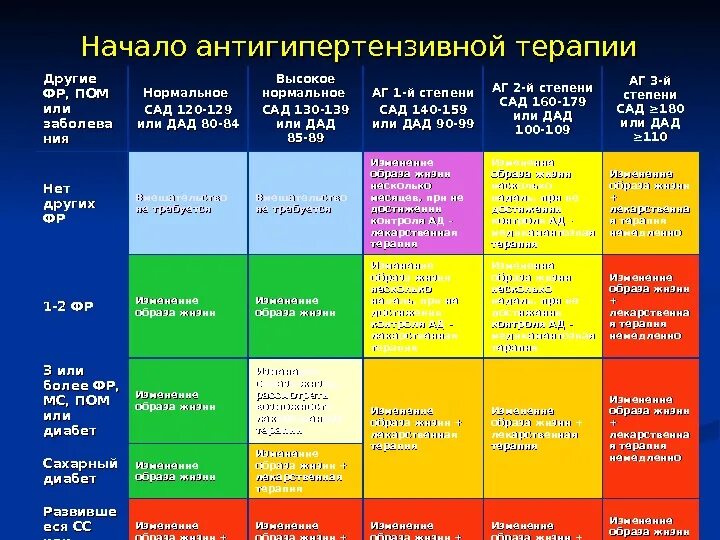 Схемы гипотензивной терапии. Схемы гипотензивной терапии. Схемы антигипертензивной терапии. Лечение гк. Гипотензивная терапия у беременных.
