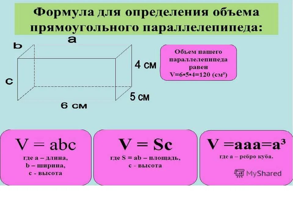 Формула площади прямоугольного параллелепипеда. Формула нахождения объема прямоугольного параллелепипеда. Формула нахождения объема параллелепипеда 5 класс. Формула объёма прямоугольного параллелепипеда 5 класс. Формула нахождения площади прямоугольного параллелепипеда.