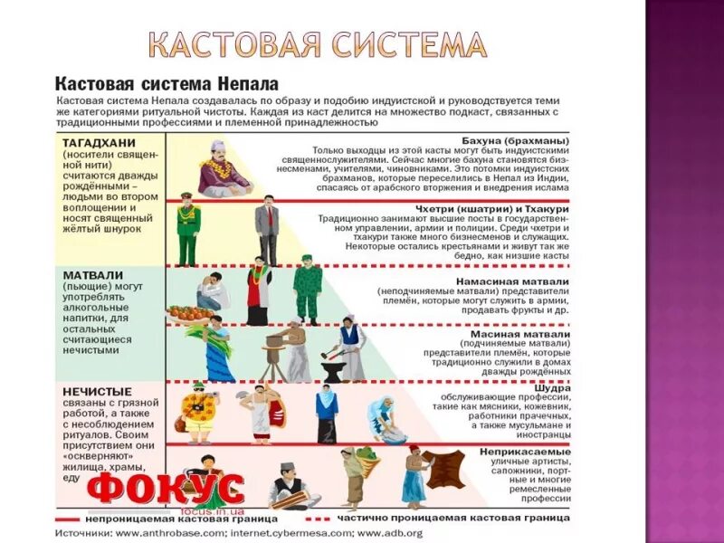 Существование кастовой системы история 5 класс впр. Кастовая система в современной Индии. Кастовая структура Индии. Кастовая система в древней Индии. Система каст в Индии кратко.