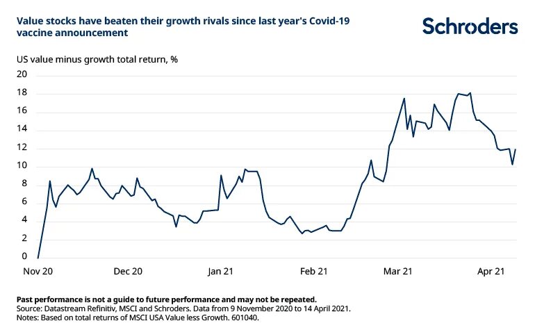 Value v i. Value stocks vs growth stocks. value stocks.