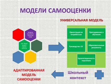 Самооценка деятельности организаций
