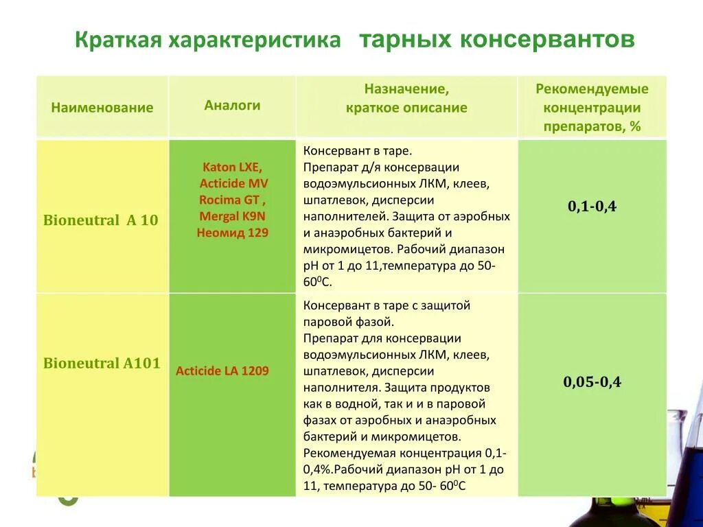 Описание особенности содержания. Краткая характеристика консервантов. Тарный консервант. Наименование консервантов и концентрация. Каким требованиям должен отвечать консервант?.