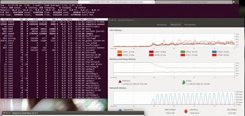 Процессор linux