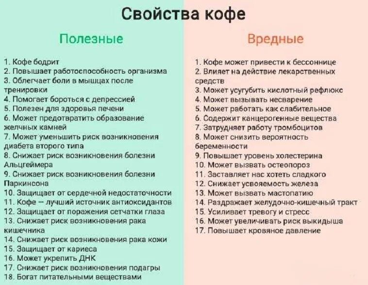 Кофеин зачем. Кофе полезно или вредно. Польза и вред кофе. Кофе польза и вред для организма. Вред и польза кофе на организм человека.