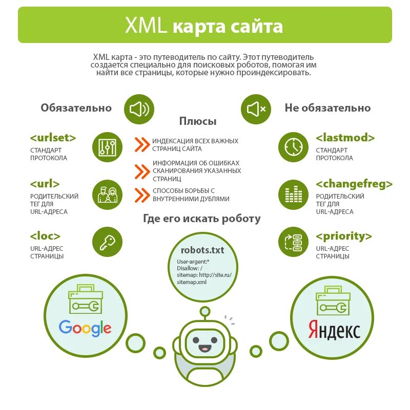 Где найти карту сайта. Карта сайта xml. карта сайта. карта сайта пример. карта сайта sitemap.xml.