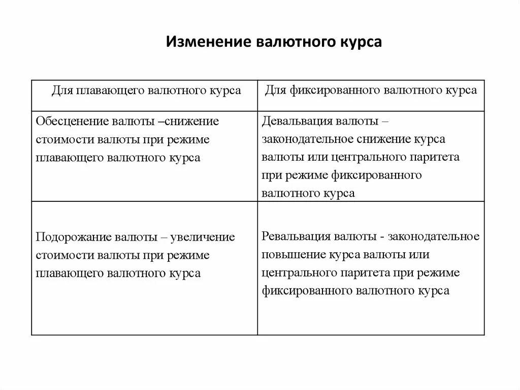 Значение валютных курсов. Процессы изменения валютного курса. валютный курс. изменение валютных курсов. валютный курс примеры.