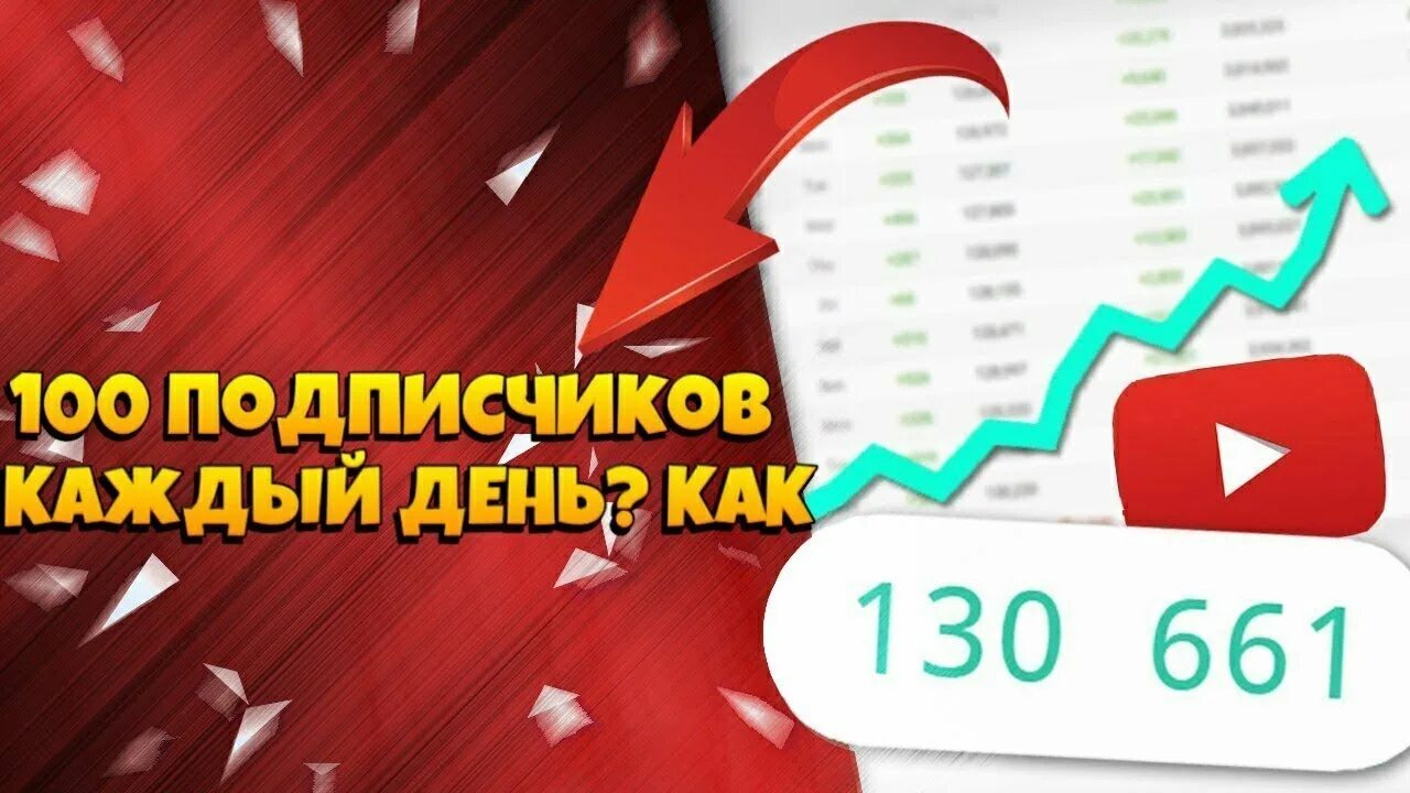 Как набрать подписчиков с нуля. 100 подписчиков в день. как набрать подписчиков. как набрать подписчиков в ютубе. как набрать сто подписчиков.