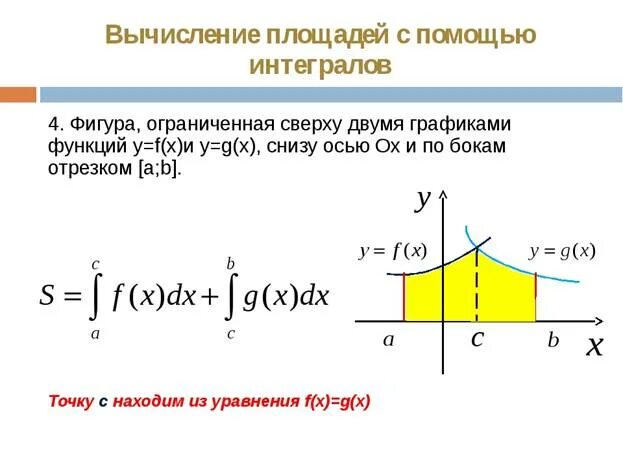 Найти площадь с помощью интеграла. Площадь фигуры через интеграл формула. Нахождение площади фигуры через интеграл. Вычислить площадь фигуры интеграл формулы. Формула нахождения площади через интеграл.