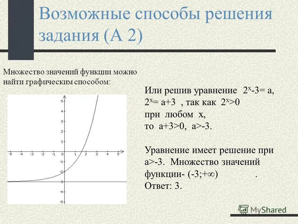 Множество значений степенной функции