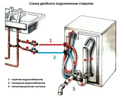 Присоединить стиральную машину