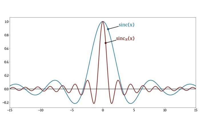 Sync function