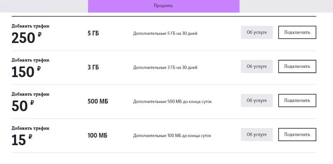 Добавить трафик интернета. Как купить гб на теле2. добавить трафик на теле2 10гб. дополнительный пакет интернета теле2 команда. пакет интернета 1 гб 500 мб 200 мб теле 2.