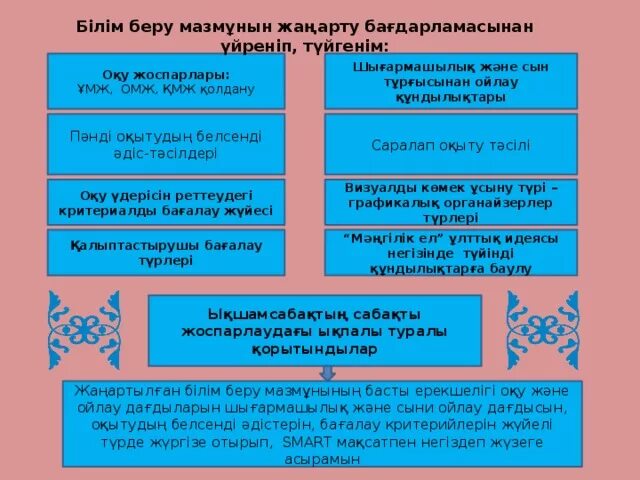 Свод талдау үлгісі. Тәуелсіздік деген не. Критериалды бағалау презентация. Оқыту әдістері презентация. Ұмж омж қмж деген не анықтама.