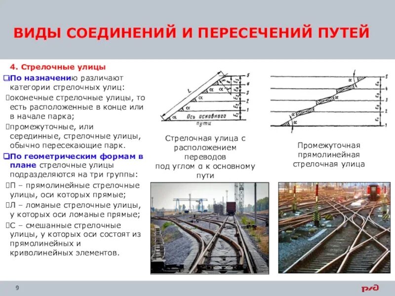 Стрелочная улица по основному пути 1/11. Соединения и пересечения рельсовых путей. Виды одиночных стрелочных переводов. Виды соединений и пересечений путей.