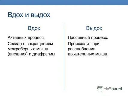 Вдох это