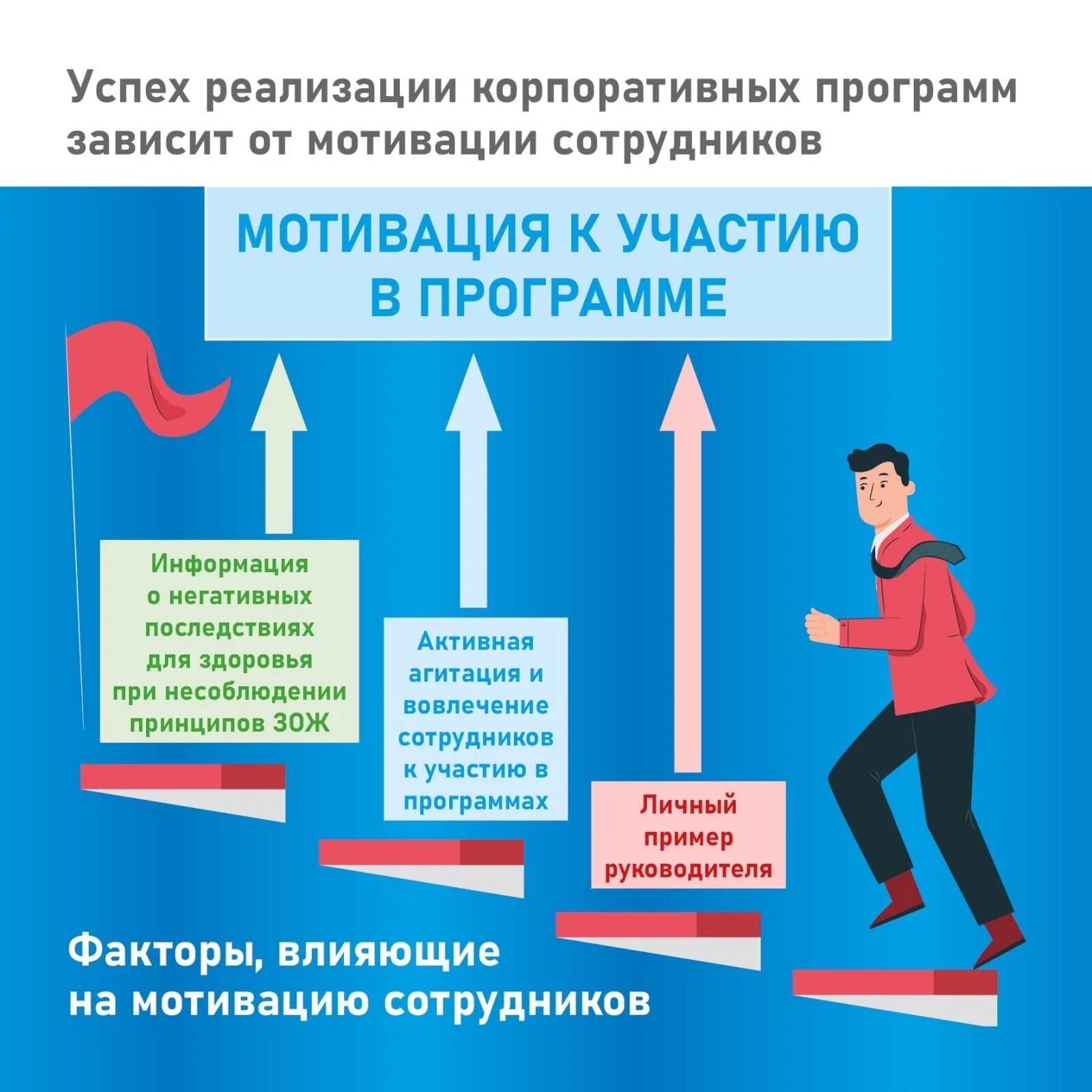 инструктаж по охране труда в мед организации. корпоративные программы здоровья. здоровье на рабочем месте. охрана здоровья на рабочем месте. памятка всемирный день охраны труда.