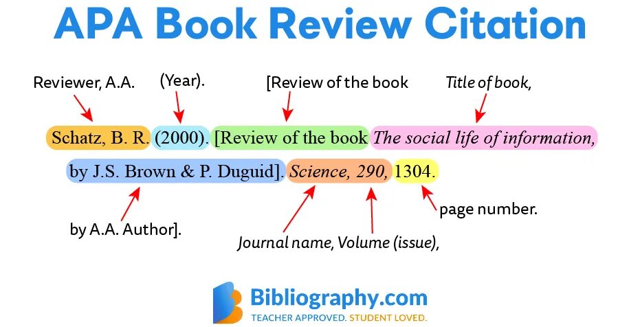 Apa стиль. Apa Citation. Apa ссылки. Reference list in apa Style.