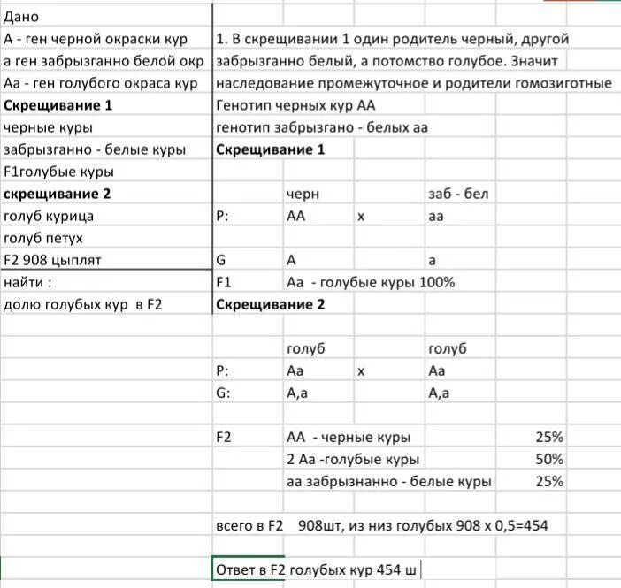 При скрещивании петуха с оперенными. При скрещивании белых кур получились белые куры. при скрещивании черных кур с белыми. при скрещивании чёрной курицы. чёрная курица скрещивается с белой.