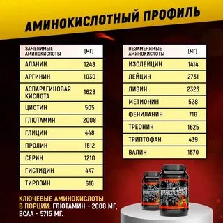 Активность протеина s