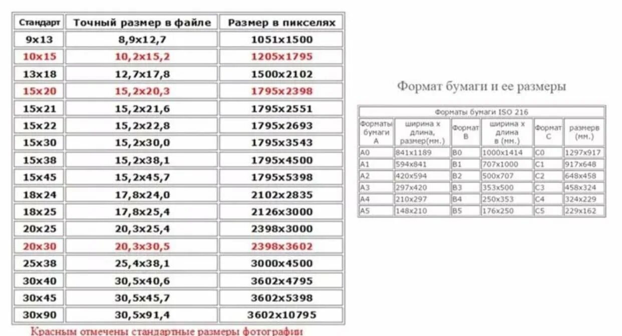 Какой нужен размер для а4. Размер в пикселях размера а4. Размер а4 в пикселях для печати. Форматы фотографий для печати в пикселях. Стандартные Размеры изображений.