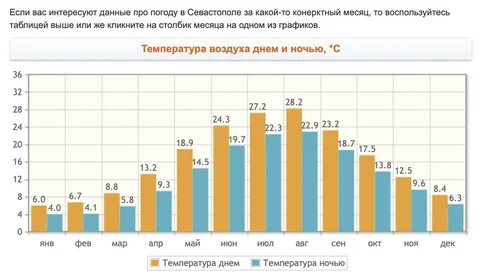 Погода в калининграде на месяц ноябрь 2024