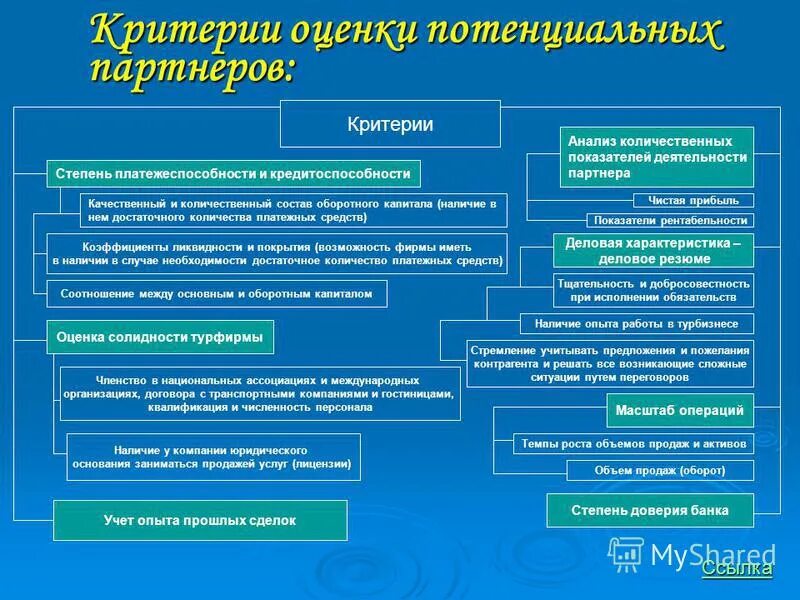отрасли экономики волгоградской области. разработка показателей эффективности деятельности. приложении 2 к приказу минобрнауки от 10. 2013 № 1324. показатели нефтегазовой промышленности.