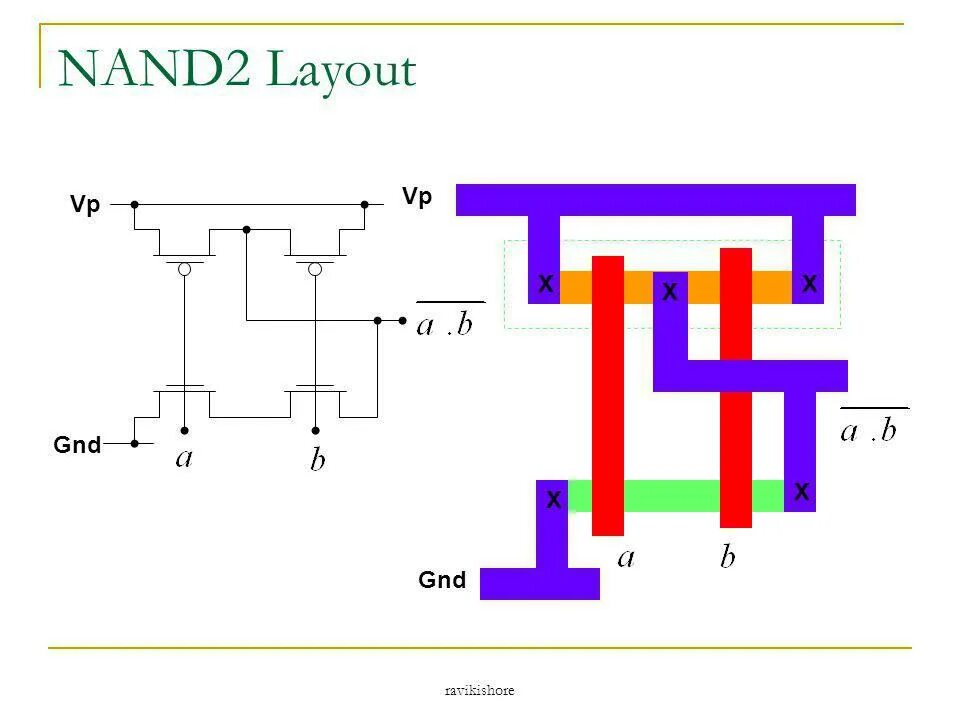 Layout 2. Nand3 cmos. nand кмоп. cmos nand gate layout. nand2 layout.