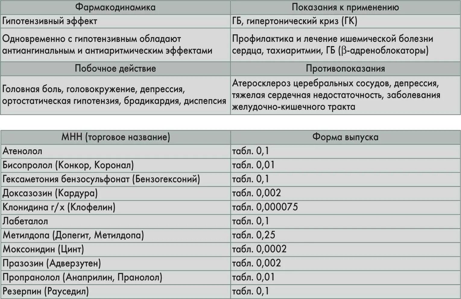 Прилы от давления список. Гипотензивные препараты список препаратов при гипертензии. лекарства от повышенного давления список препаратов от давления. комбинированные препараты для лечения гипертонической болезни. комбинированные антигипертензивные препараты.