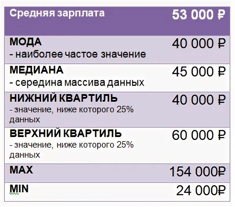 Калькулятор дохода пешего курьера. Средняя зарплата курьера. Зарплата курьера в Москве. Средняя зарплата курьера в США. Условия труда курьера.