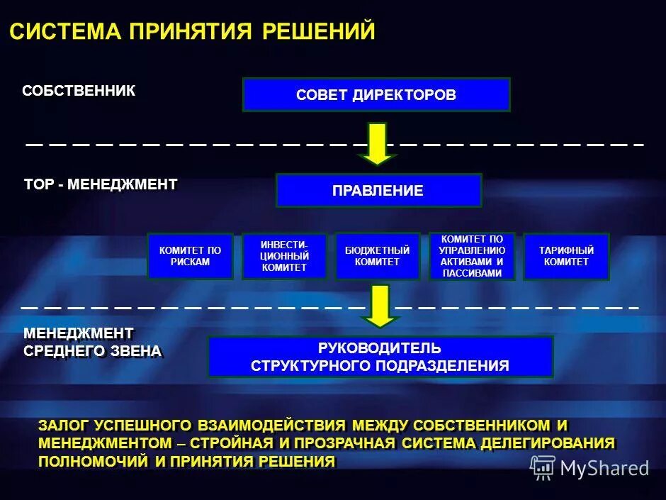 Компетенция принятие решений. Центр принятия решений. Навык принятия решений. Пример компетенции "принятие решений. Интуитивное принятие решений