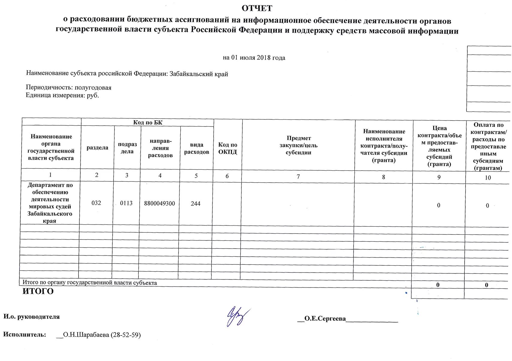 Вс рф о расходах. Отчет о расходах. Отчет о расходах пример. Отчет о расходе основных материалов. Отчет о расходах образец.