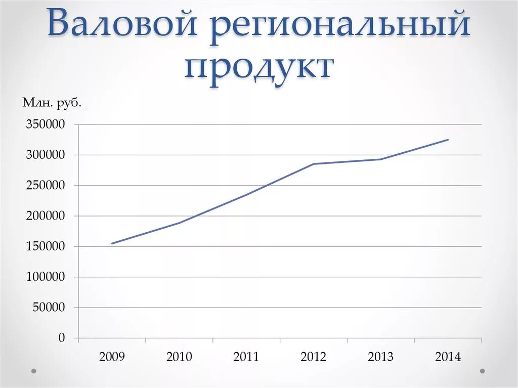 Валовый региональный продукт. ВРП пример. Что характеризует ВРП. ВРП это простыми словами.