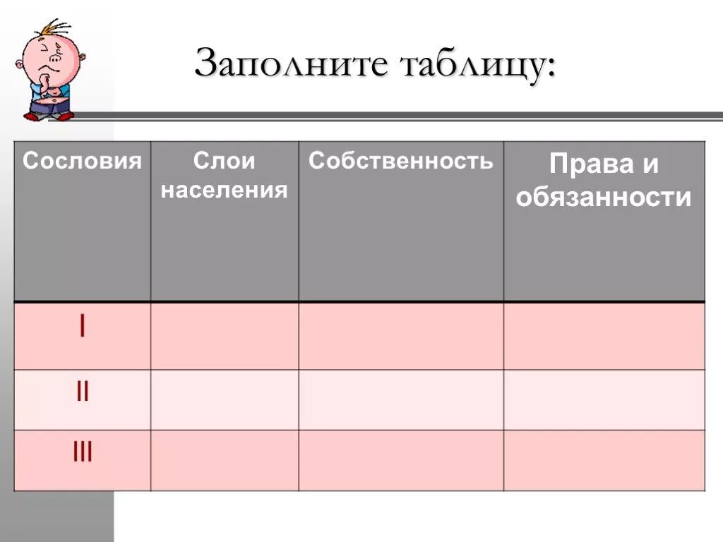 Заполните таблицу прав человека