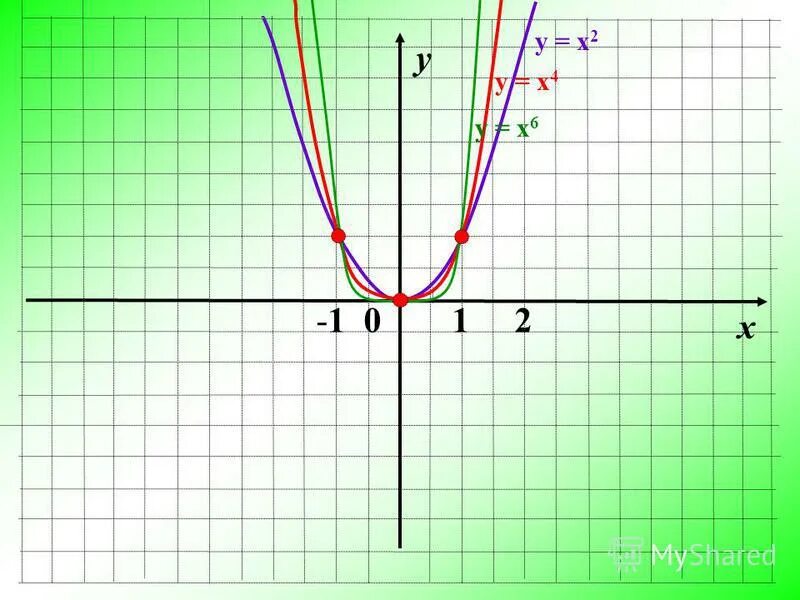 У х 2х у x 2. Х6. У 6 Х график функции. Х. Функция у 2/х Гипербола.