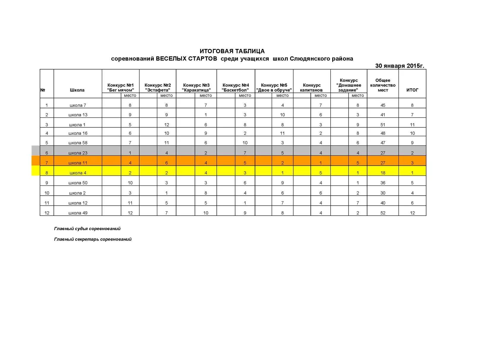 Положение соревнований веселые старты. Таблица для веселых стартов. Протокол соревнований Веселые старты. Итоговый протокол соревнований Веселые старты. Итоговая таблица соревнований Веселые старты.