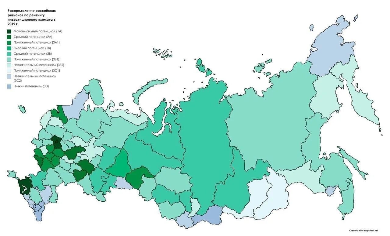 Инвестиционный климат регионов России. Распределение регионов. Инвестиционная привлекательность регионов РФ. Регионы РФ. Какие регионы россии характеризуются традиционным или современным