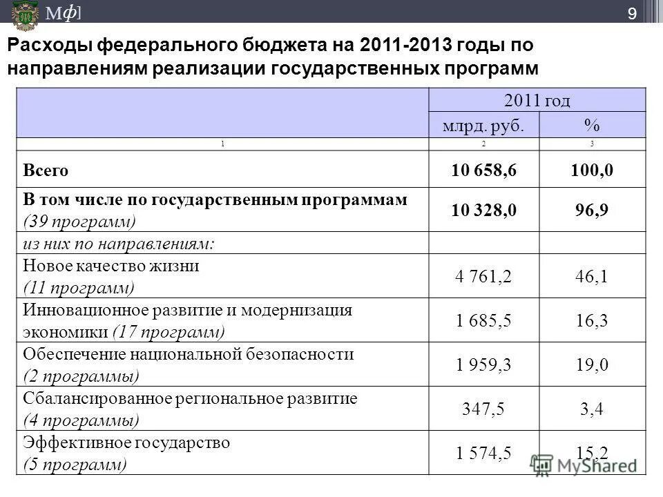 формула расчета потока газа в трубе. реальный расход бмв g30 520 d. F расход. объемный расход газа формула. толщина покрытия 1 слоя краски на металлоконструкции.