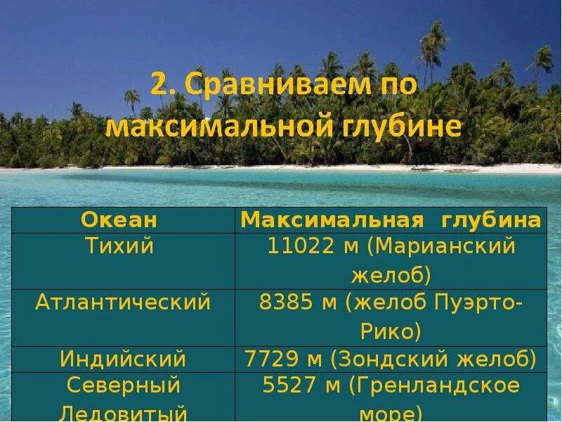 Сравнение тихого и индийского океана. Максимальные глубины океанов. Максимальная глубина Тихого океана. Максимальная глубина Атлантического океана. Максимальная глубина Тихого и Атлантического океана.