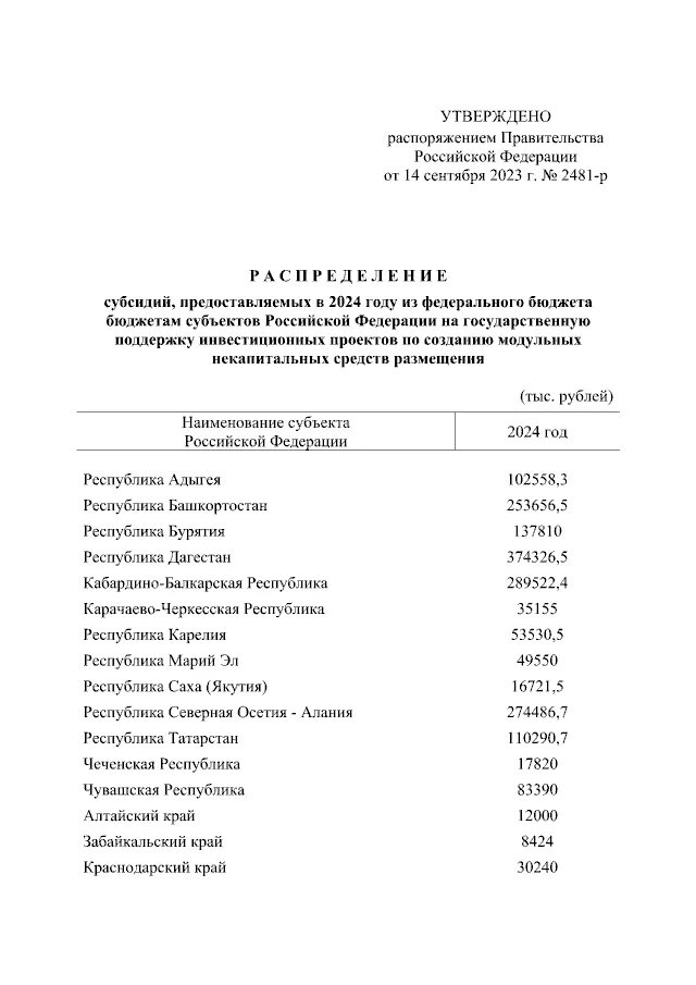 Постановление правительства России 546.