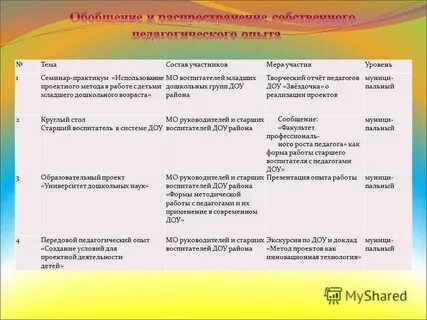 Договор младшего воспитателя детского сада