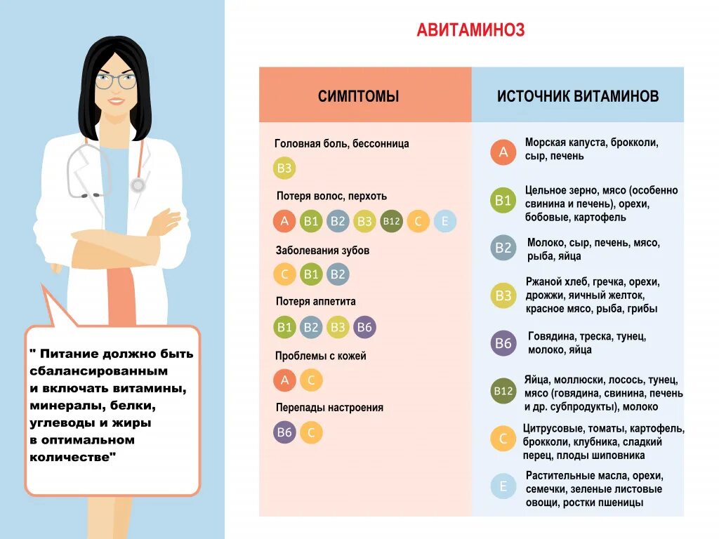 Признаки дефицита а. Авивитаминоз симптомы. Авителлиноз.