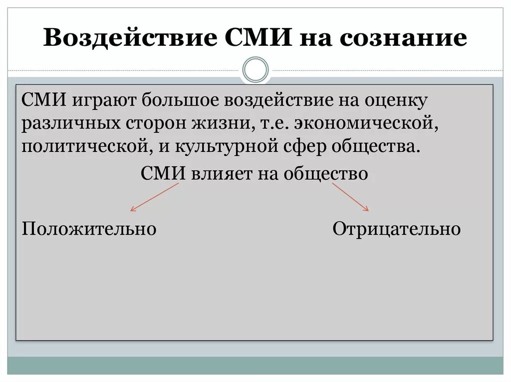 Психологические средства воздействия в массовой коммуникации. СМИ И общество. Воздействие СМИ. Влияние СМИ на сознание. Методы влияния СМИ.